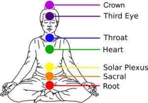 How To Know Which Chakras Are Blocked - Angel-Sparkles